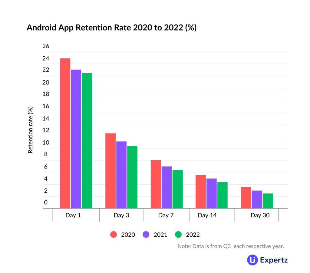 How to Hire an App Design Agency